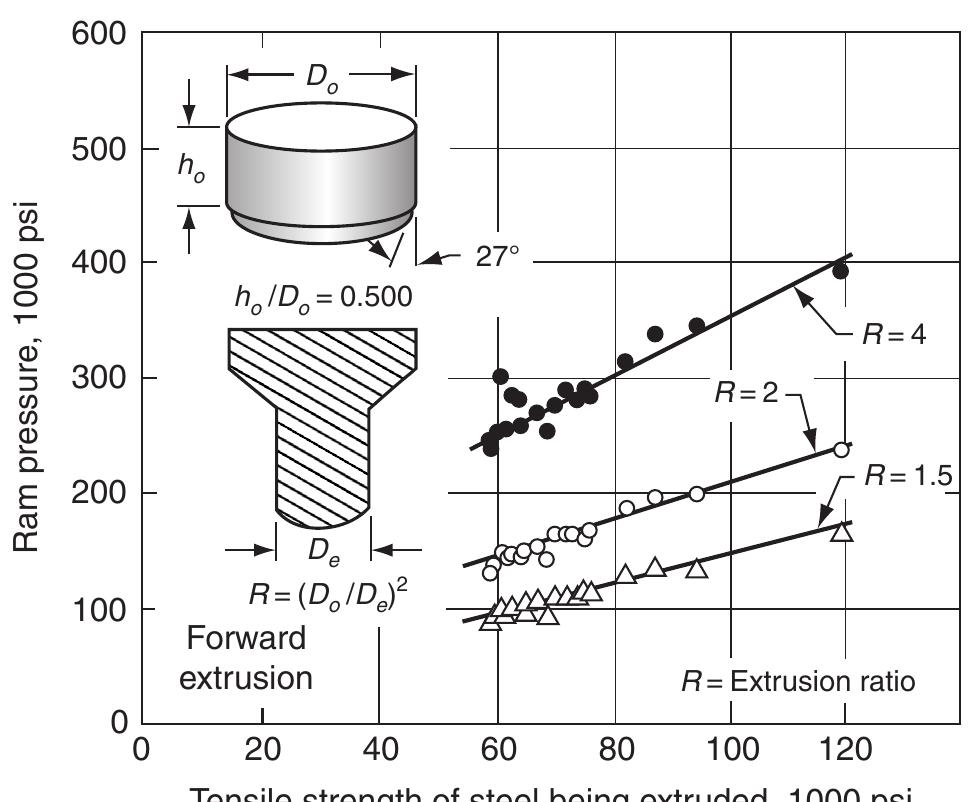 Figure 158 - from Wire Technology - Process Engineering and