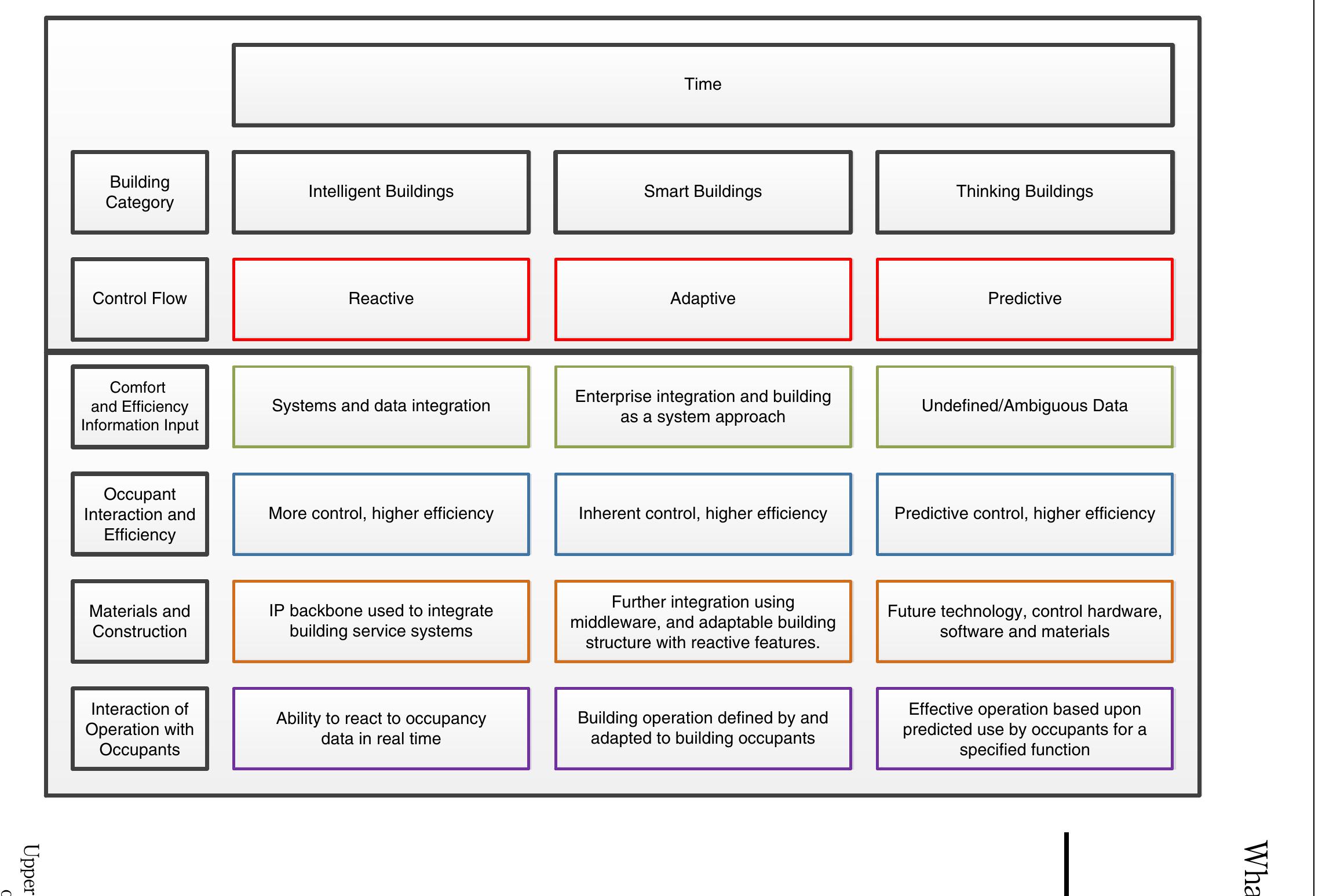 Smartbuilding Framework (PDF) What is a Smart Building?