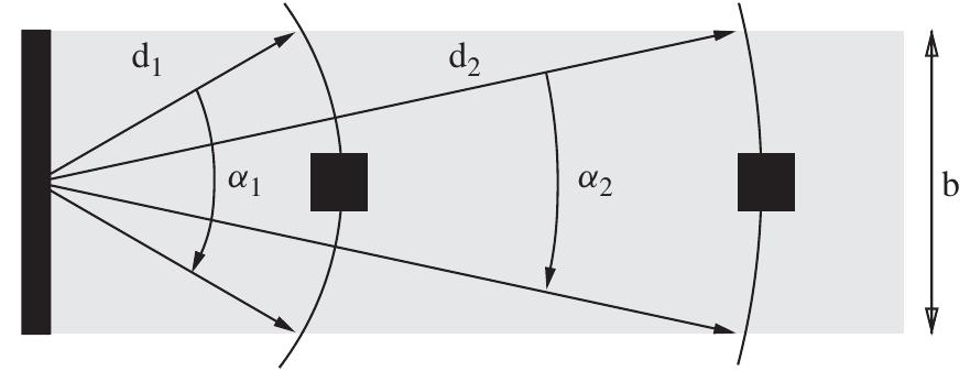 Top View Signaling 8 the lighthouse localization approach (top view).