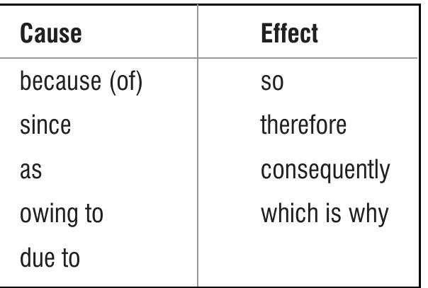 Table 6 - from Academic Writing A practical guide for