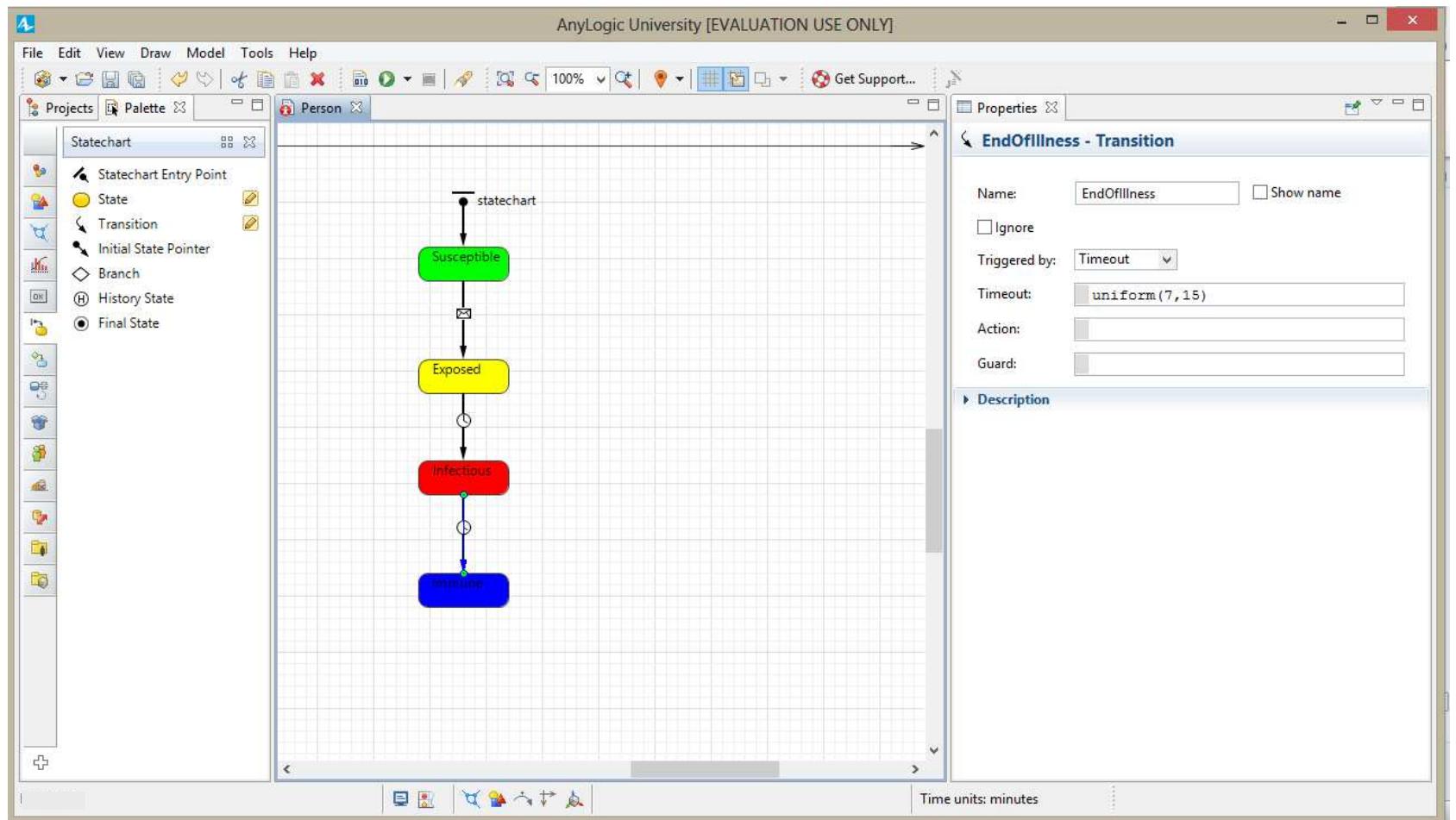 (PDF) AGENT BASED SIMULATION AND AN EXAMPLE IN ANYLOGIC