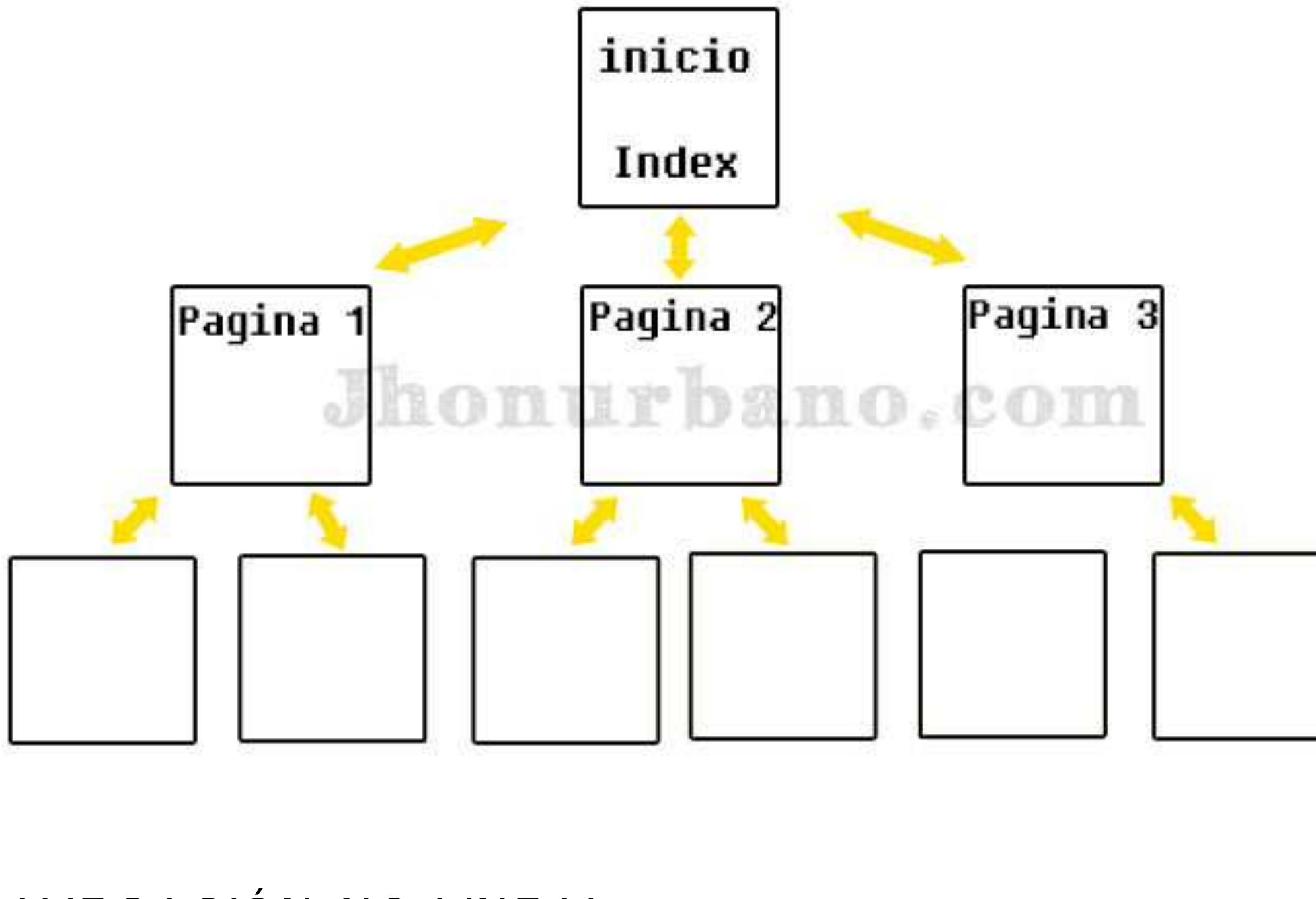 Figure 3 que es mapa de navegacion