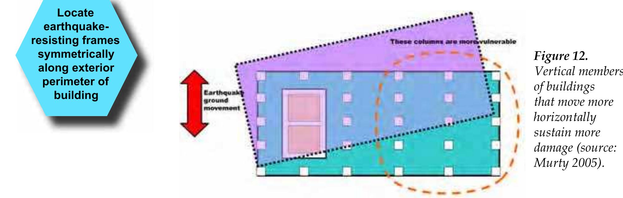 Figure 13 - from the seismic performance of reinforced