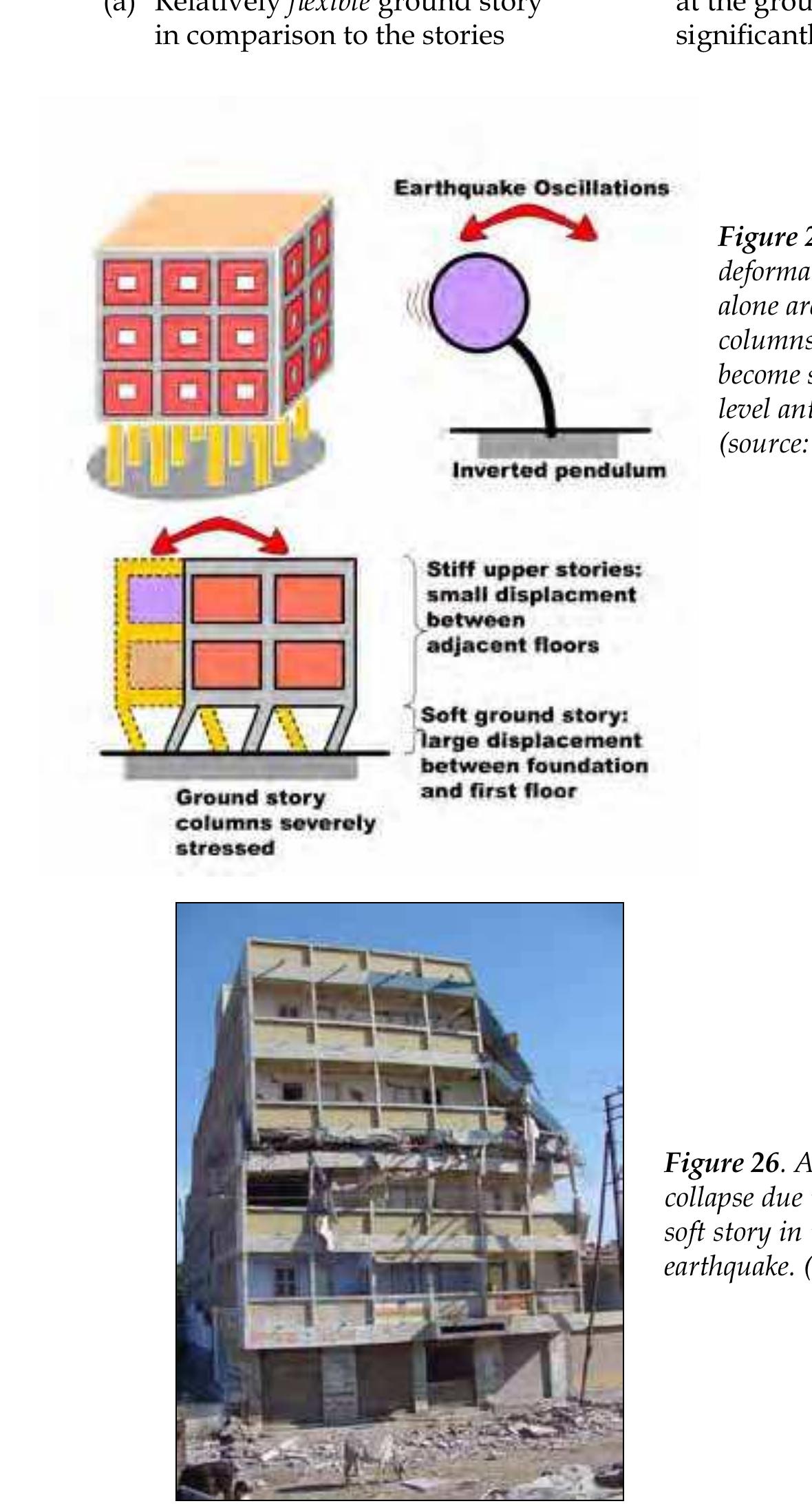 Figure 24 - the seismic performance of reinforced concrete