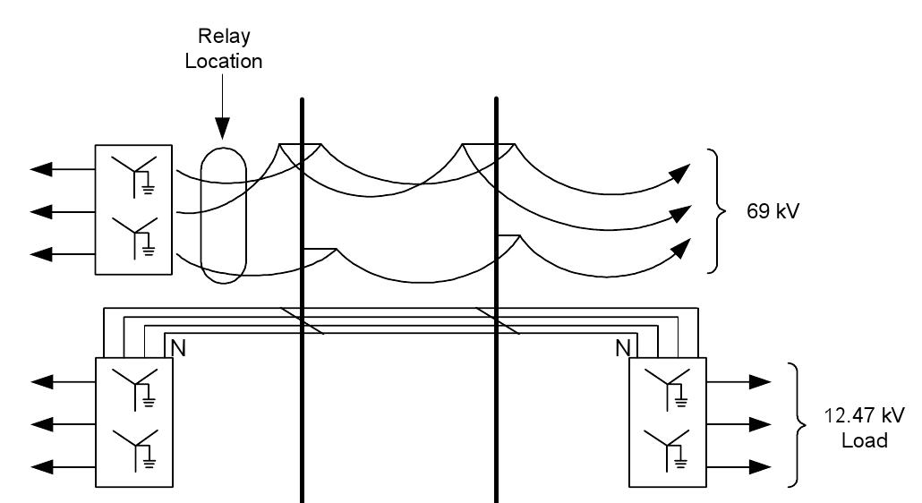 Figure 4 - from Impedance-Based Fault Location Experience