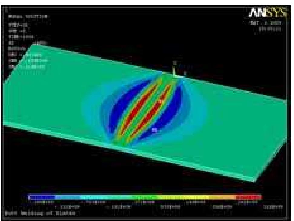 (PDF) Finite Element Analysis of Residual Stress in Butt Welding Two ...