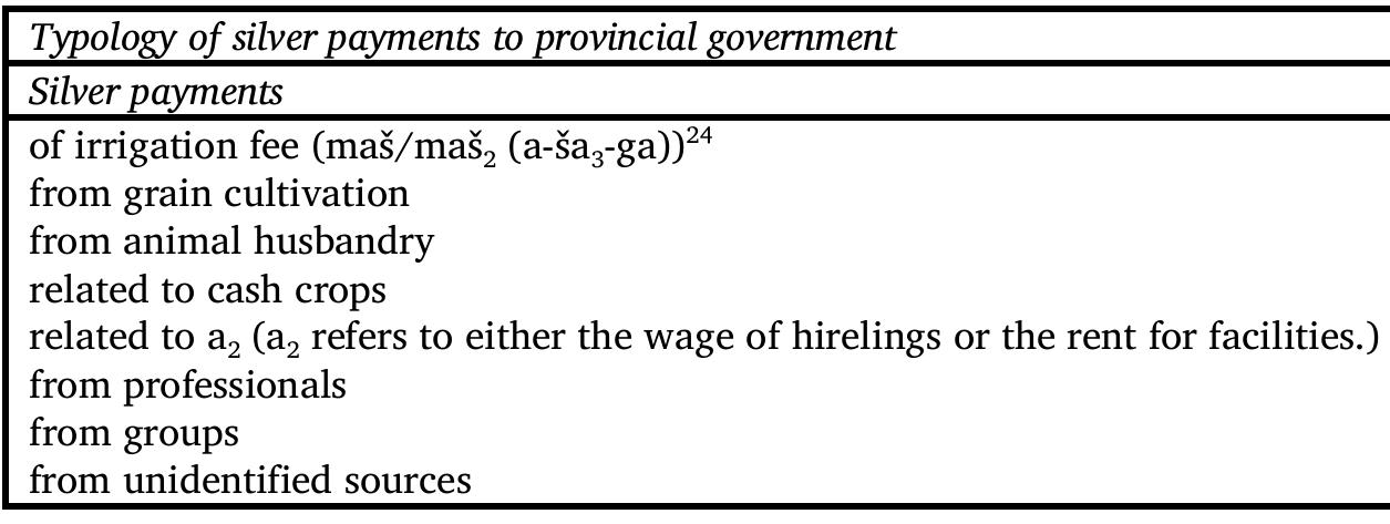 Silver expenditures  Money and Prices in the Ur III Economy of Umma  The expenditures of silver by the Umma provincial administration are made by the same four officials identified as the main receivers of the province’s silver revenues. Added to Dr. Ouyang’s criteria defining a silver text, are three more to be satisfied if a disbursement is to qualify as made by one of these officials. 1) The silver (or gold”°) expended is specified as coming from any of them (with an account entry ki- PN-ta); 2) the silver disbursed is labelled as an expenditure of any of the four offi- cials; or 3) it comes from the expenditure section (Sa,-bi-ta...zi-ga) of a balanced account (nig,-kas,-ak) belonging to any one of them. 