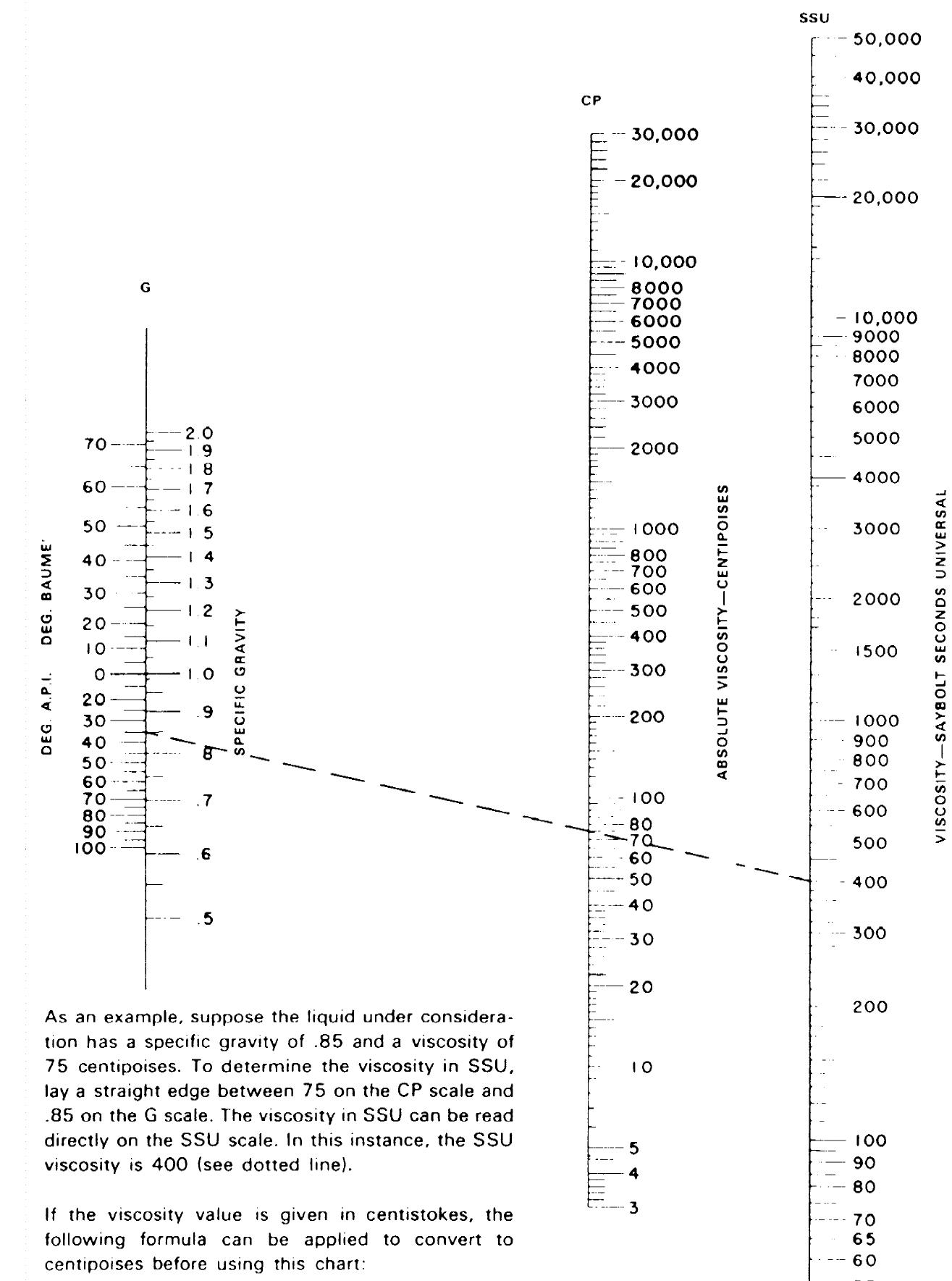 Centipoise Examples Figure 131 - from Control Valve Handbook