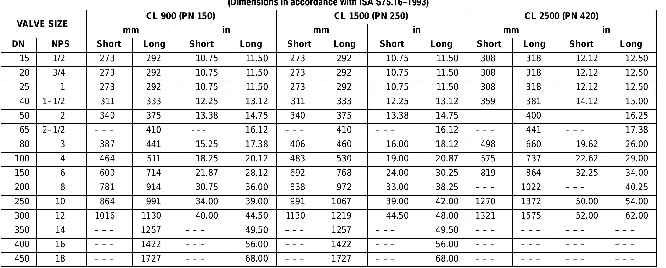 Table A15 Table 15 - Control Valve Handbook