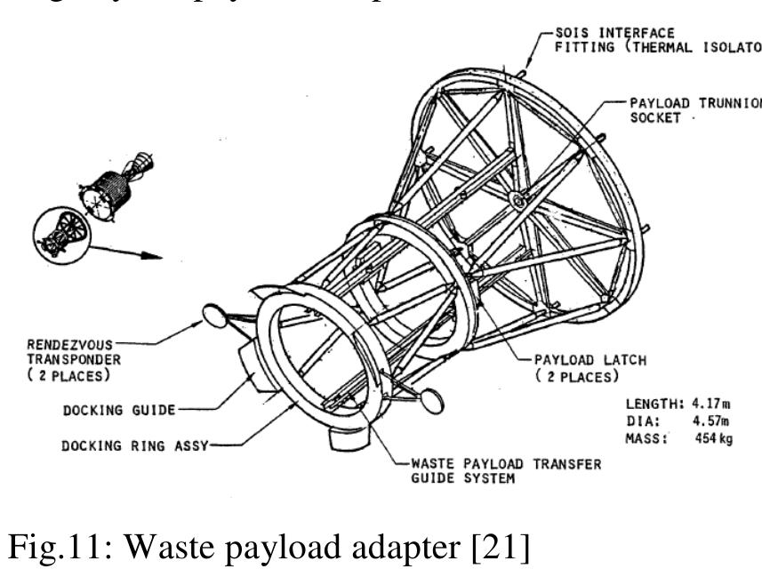 Payload Adapter System (PDF) Hein, A.: “Analysis of Space Based Nuclear Waste Disposal by the ...