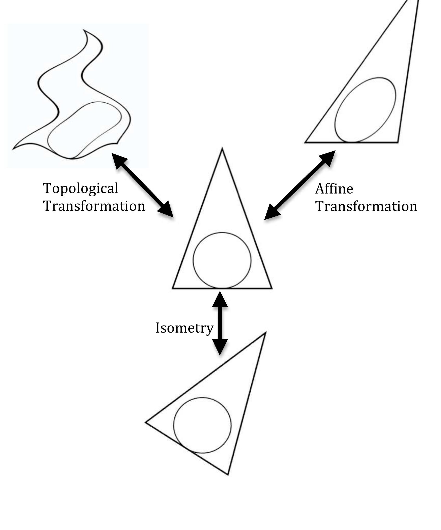 Figure 1 Topic Figure 1 - Time and Geometry