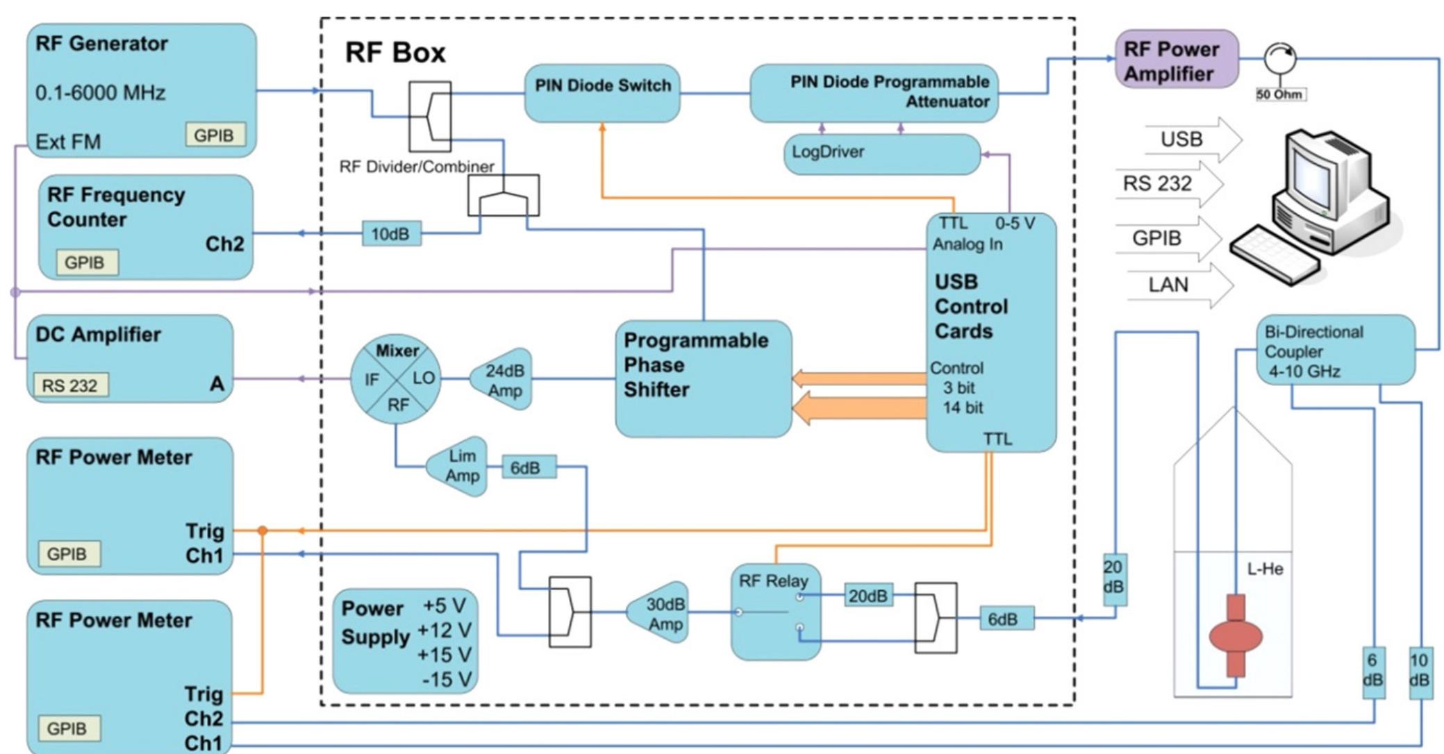 Schematic diagram of the rf measurement system for 6 ghz