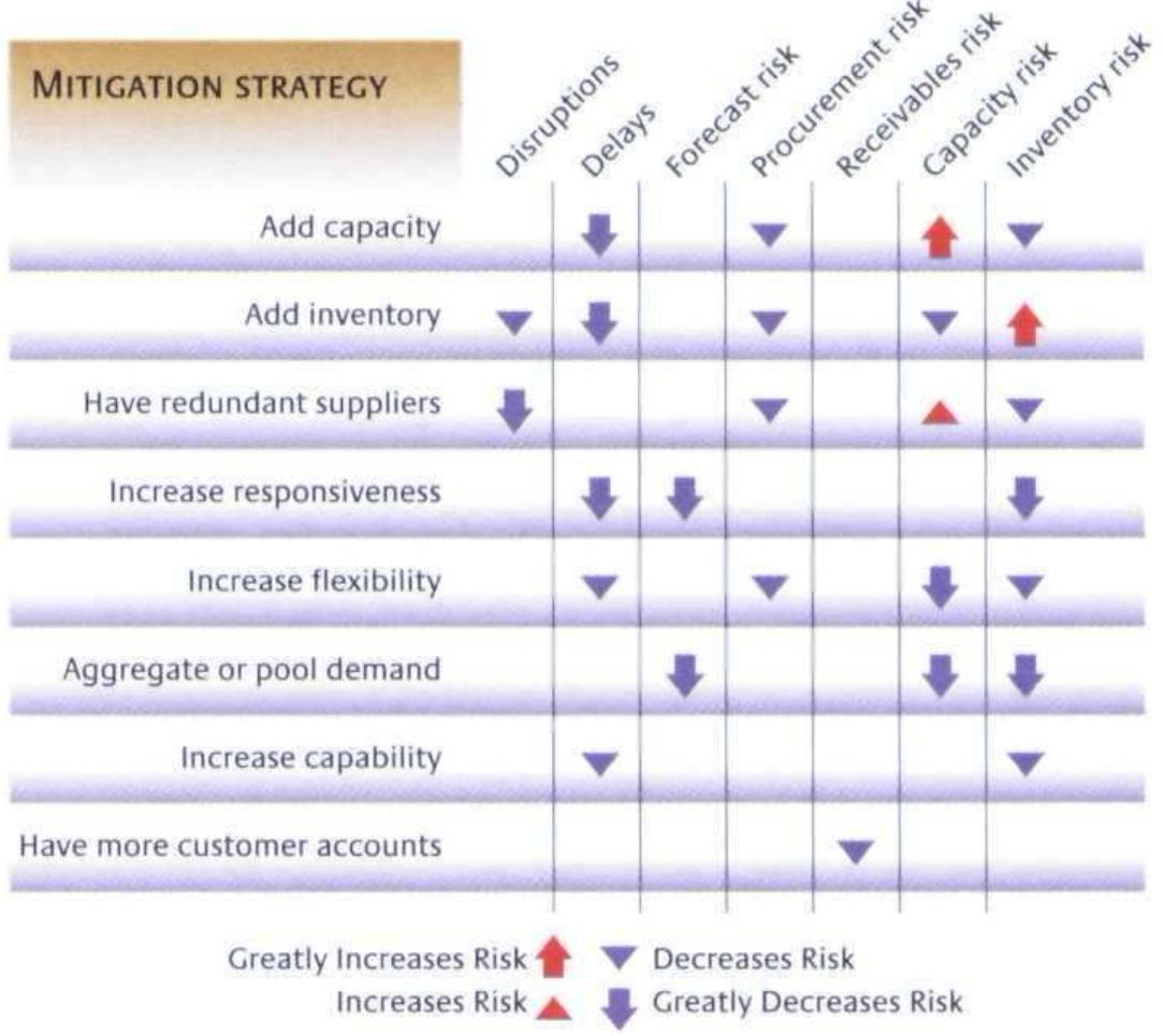 (PDF) Supply chain breakdown