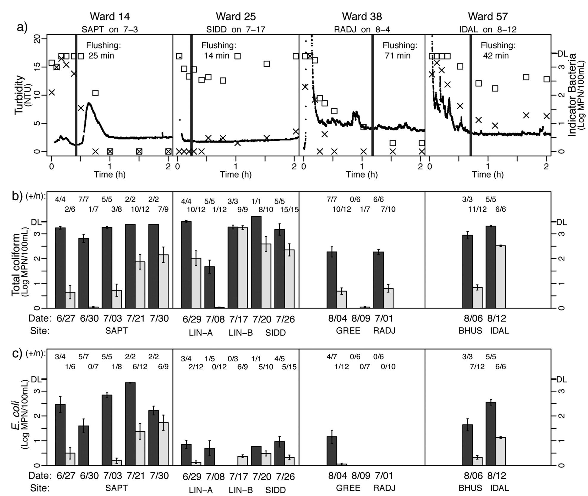 (PDF) Mechanisms Affecting Water Quality in an Intermittent Piped Water ...