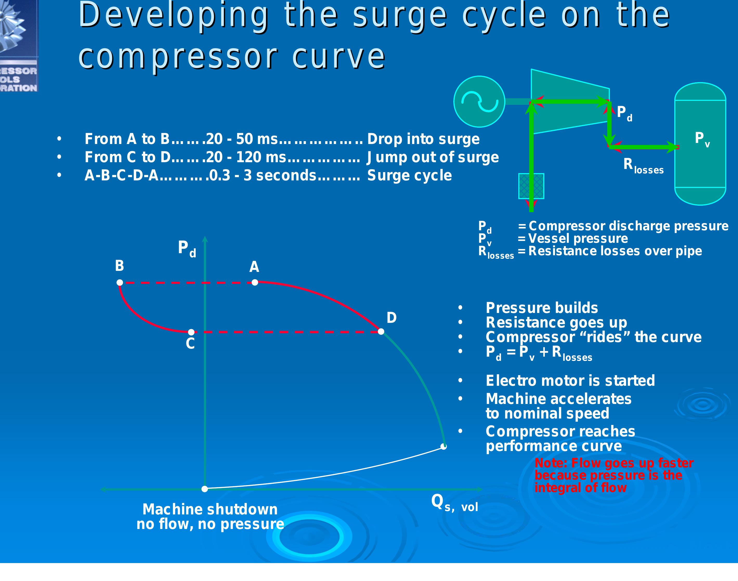Figure 24 - CCC Turbomachinery Controls System