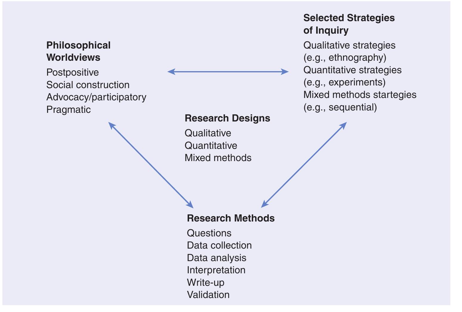 (PDF) THE THREE TYPES OF DESIGNS