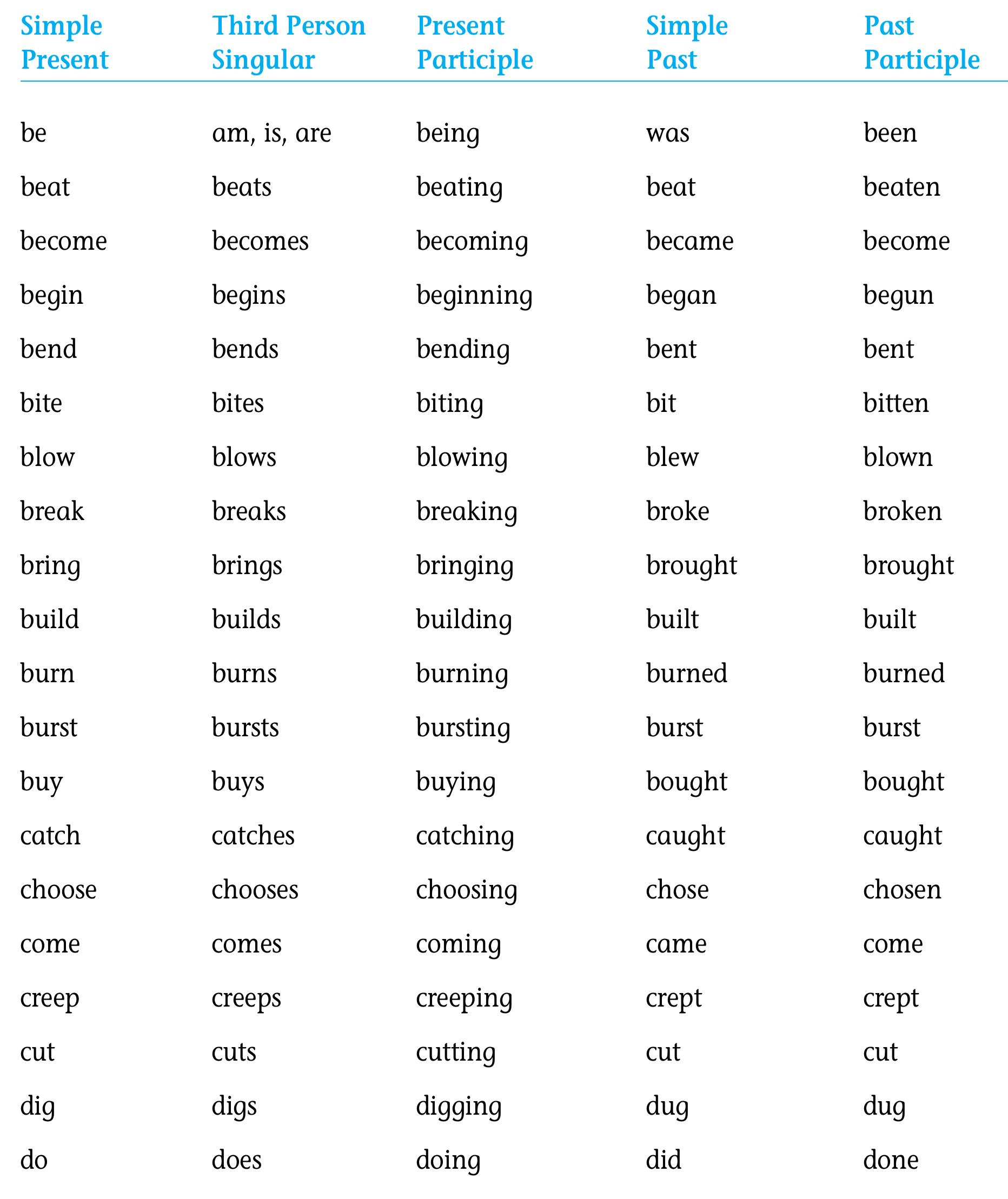 Table 13 - from Basic-English-Grammar-2