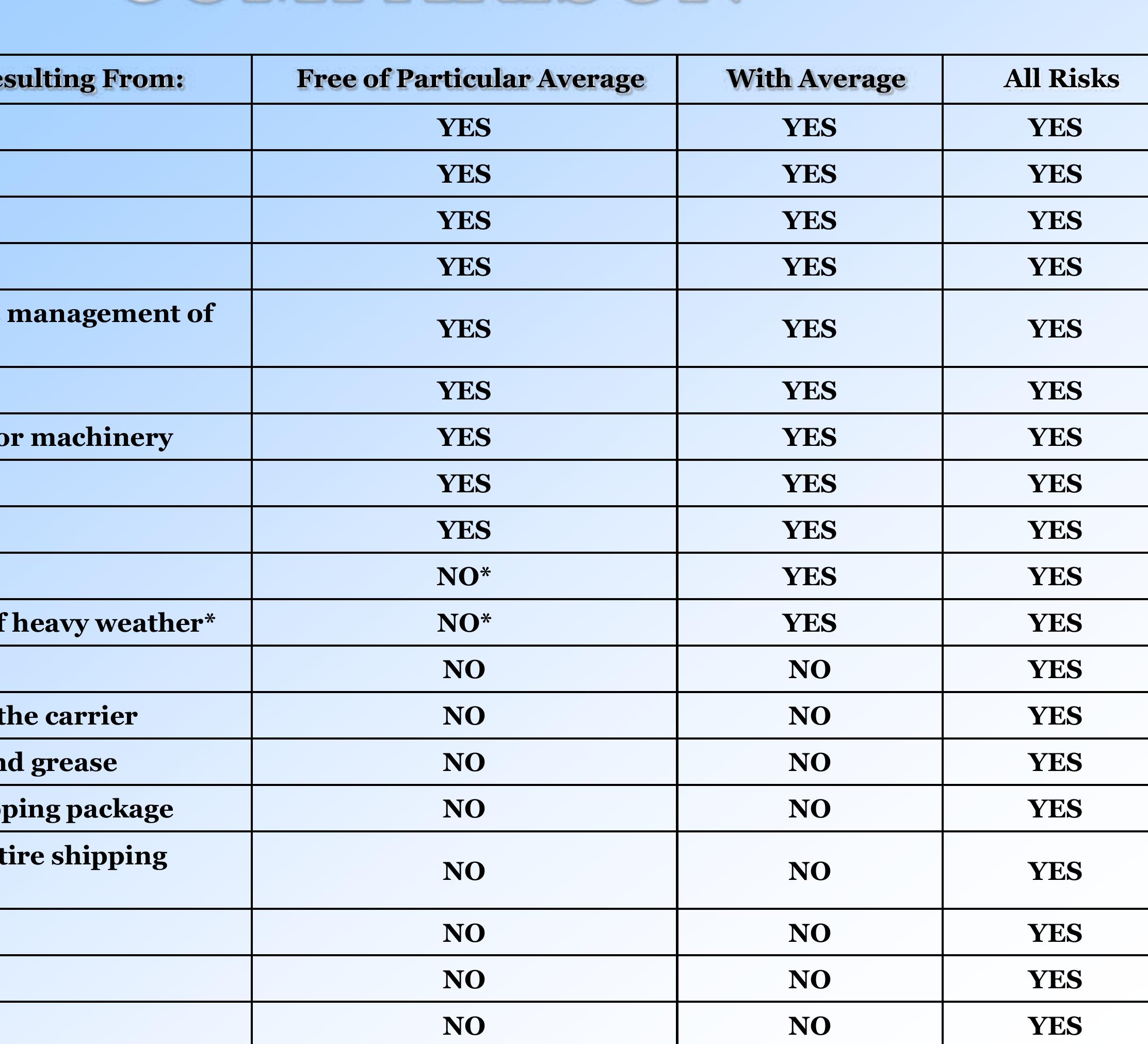 (PDF) INSTITUTE CARGO CLAUSES