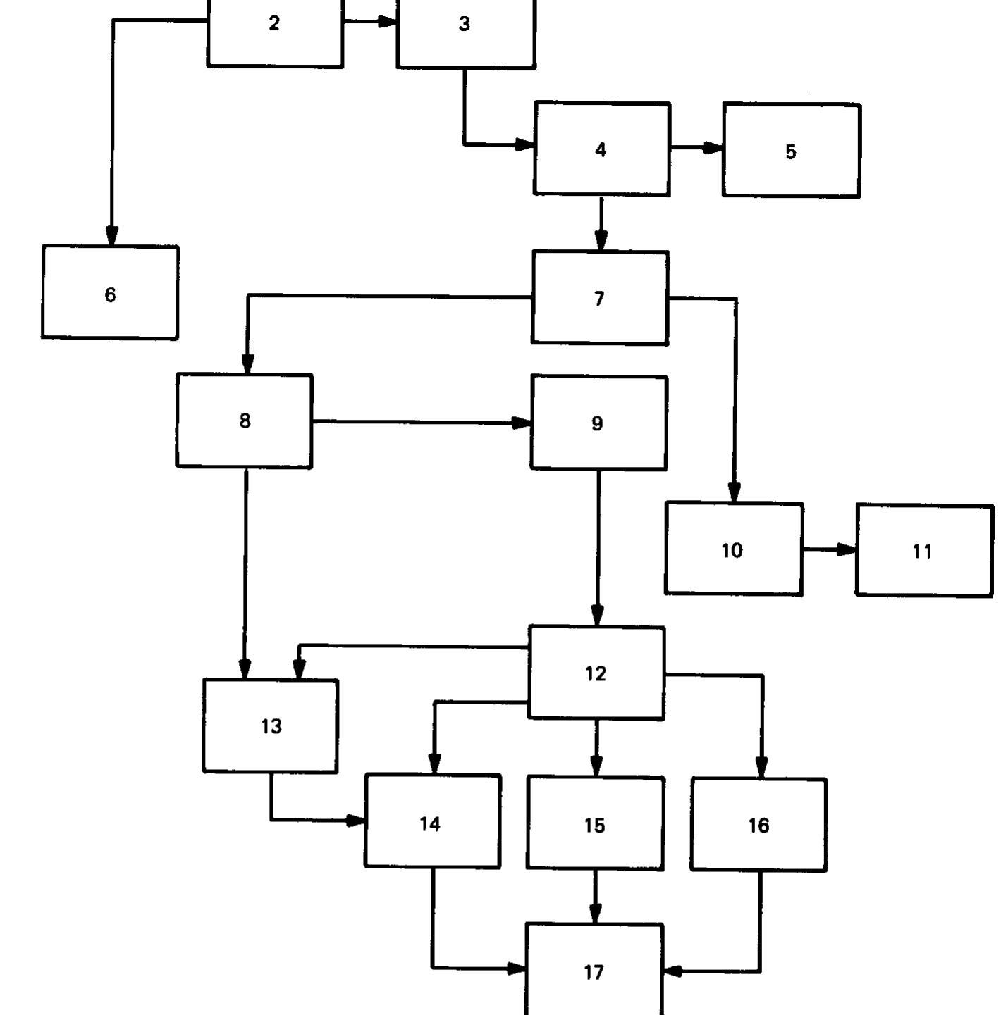 13 flowchart of the book’s chapters.