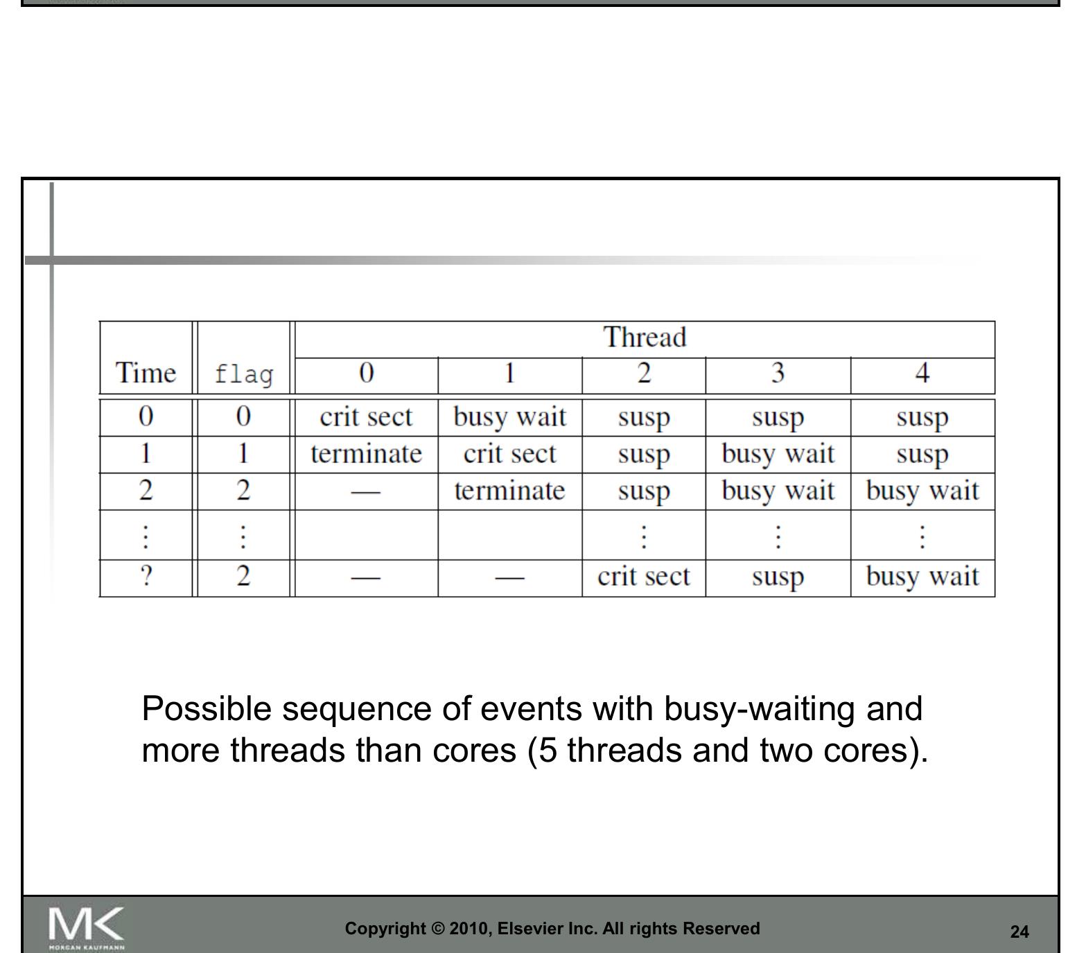 Figure 2 - from Programming ABB Industrial Robot for an