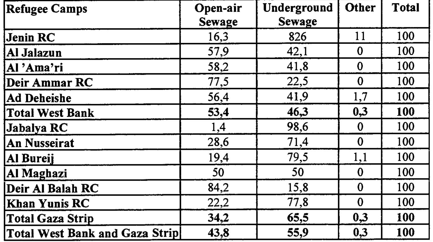 PDF) Palestinian and Israeli Environmental Narratives: proceedings PDF) Palestinian and Israeli Environmental Narratives: proceedings