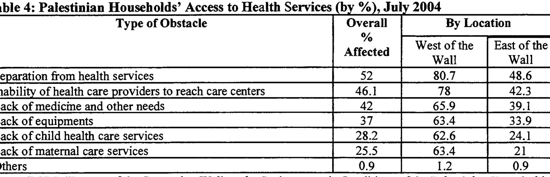 PDF) Palestinian and Israeli Environmental Narratives: proceedings