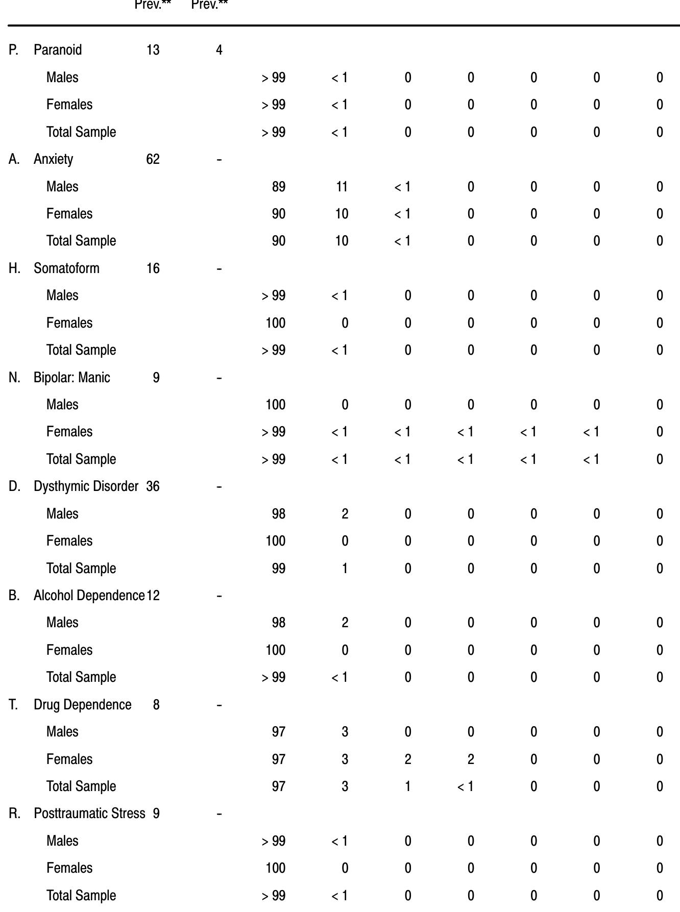 Mccann Testing Study Guide Pdf Download (PDF) (McCann et al. 2001) The MCMI-III in Child Custody Evaluations. A ...