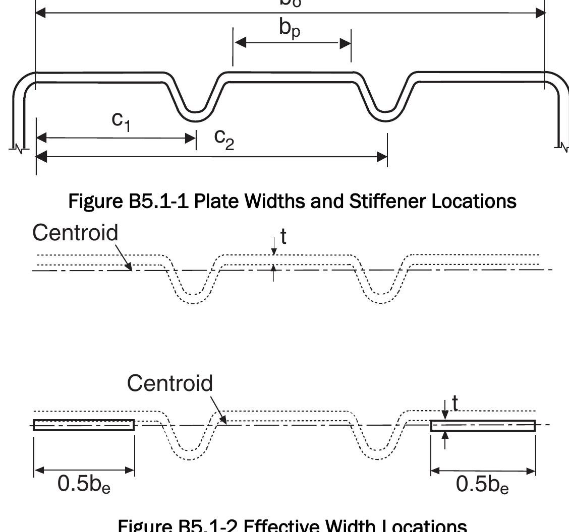 E2.2.1.1-2 edge distance for arc spot welds - double sheet