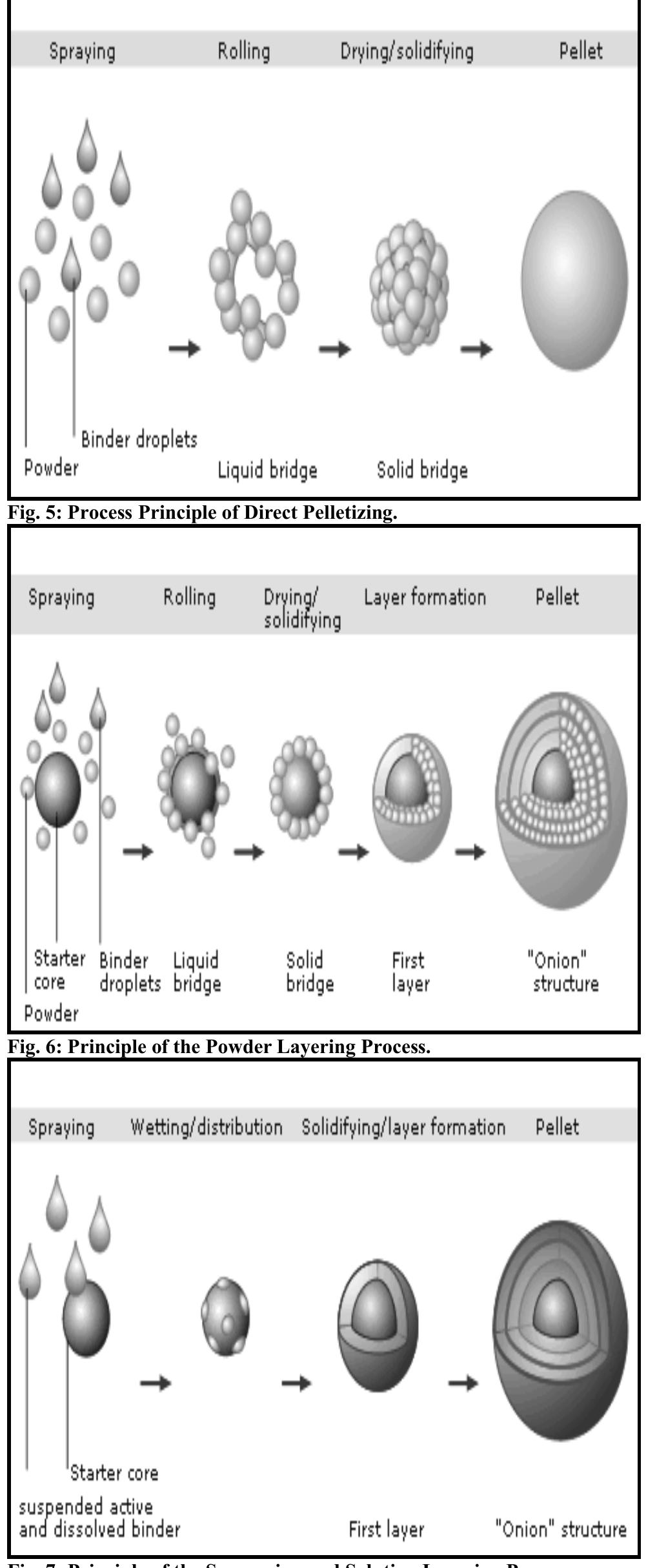 Active ingredients can be applied in powder form (Fig. 6) or solution form (Fig. 7) on a layer-by-layer basis onto a carrier, and so unite wide-ranging different functions in a single 