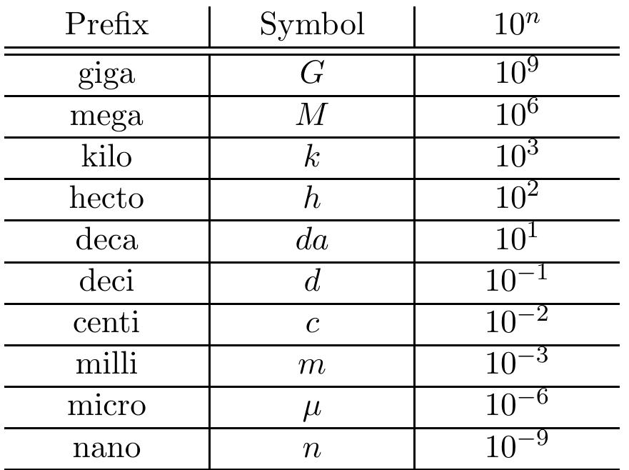(PDF) introduction to Mechanical Engineering