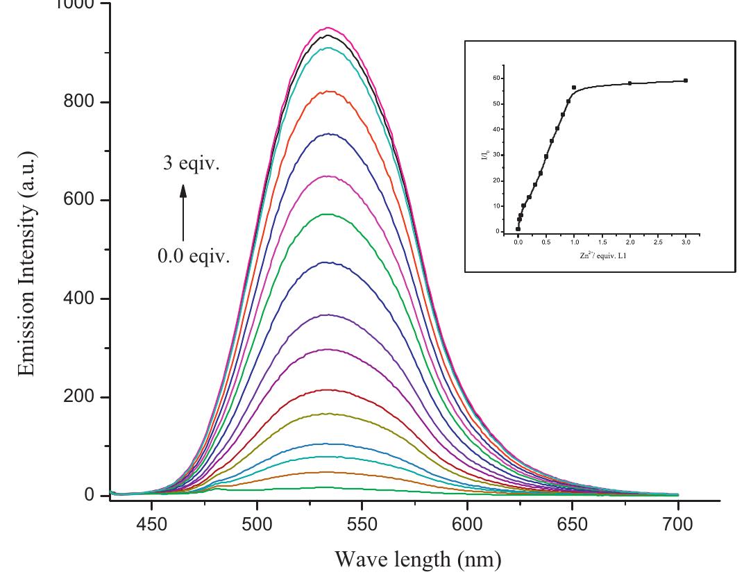 (PDF) A turn-on fluorescent chemosensor for Zn2+ ions based on ...