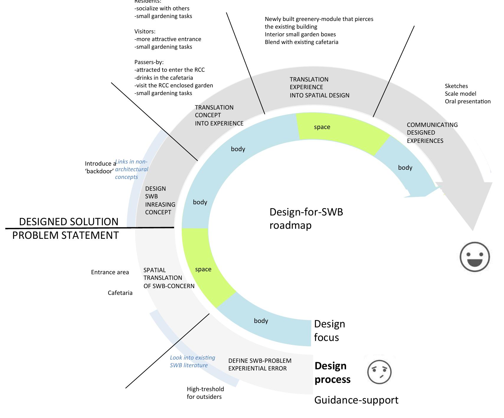 (PDF) DESIGNING FOR SUBJECTIVE WELL-BEING IN INTERIOR ARCHITECTURE: A ...