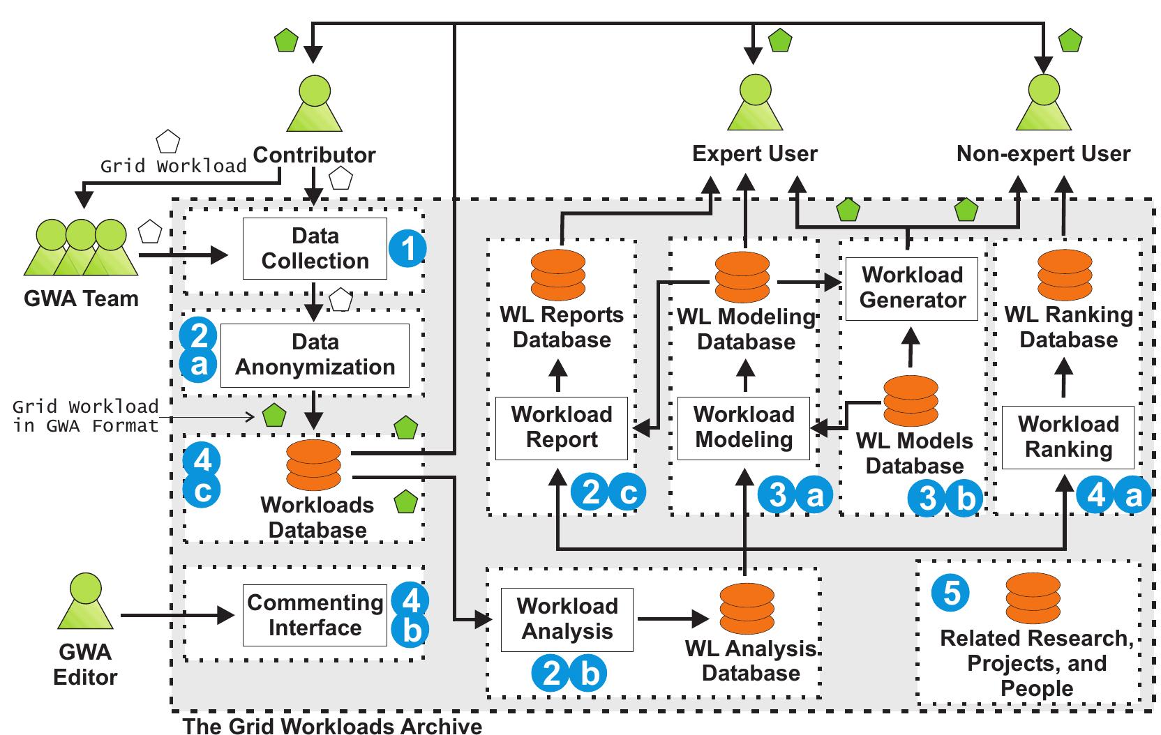 Grid Works Profile.pdf (PDF) The Grid Workloads Archive