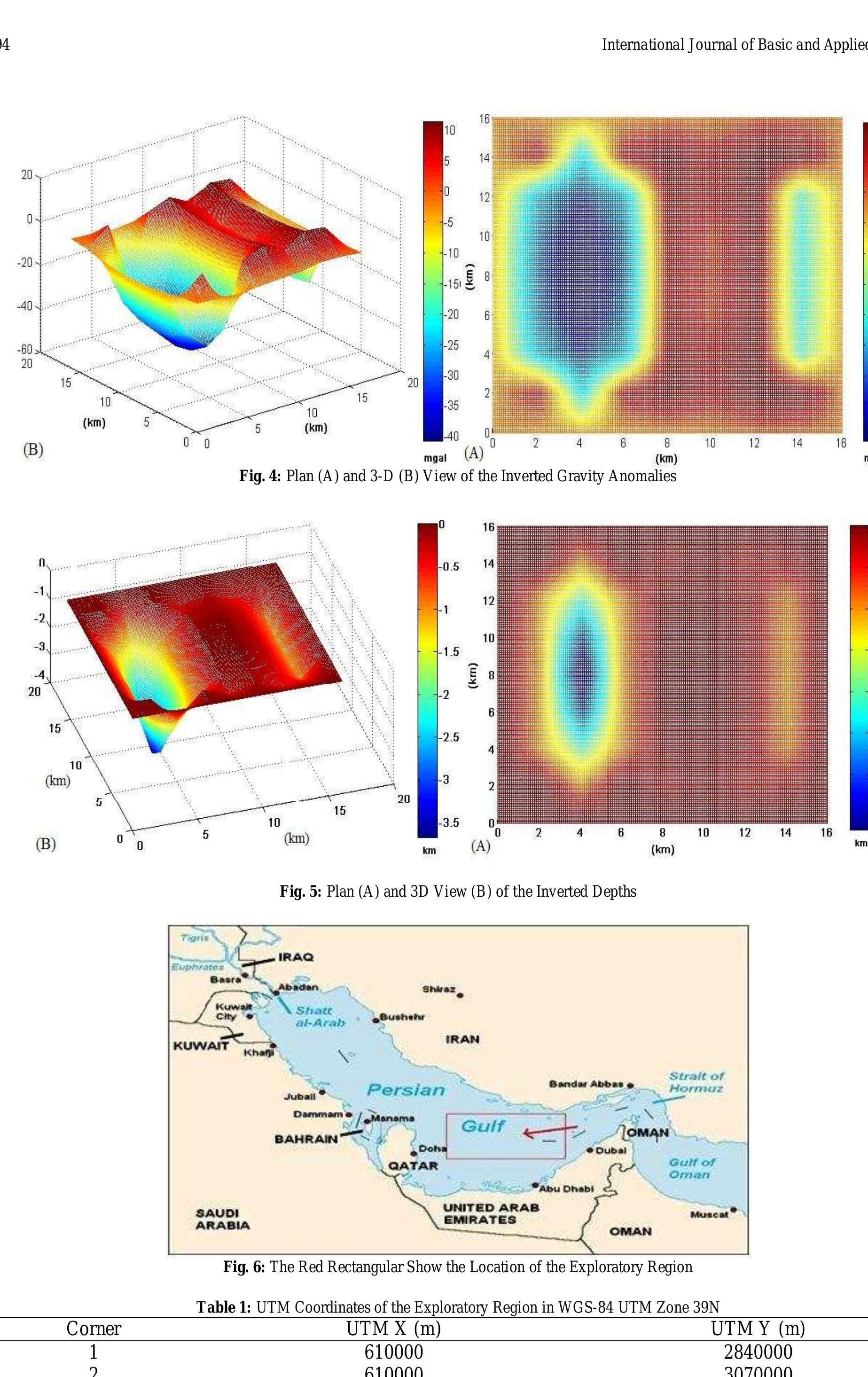 Bouguer gravity anomaly map of the exploratory region in the