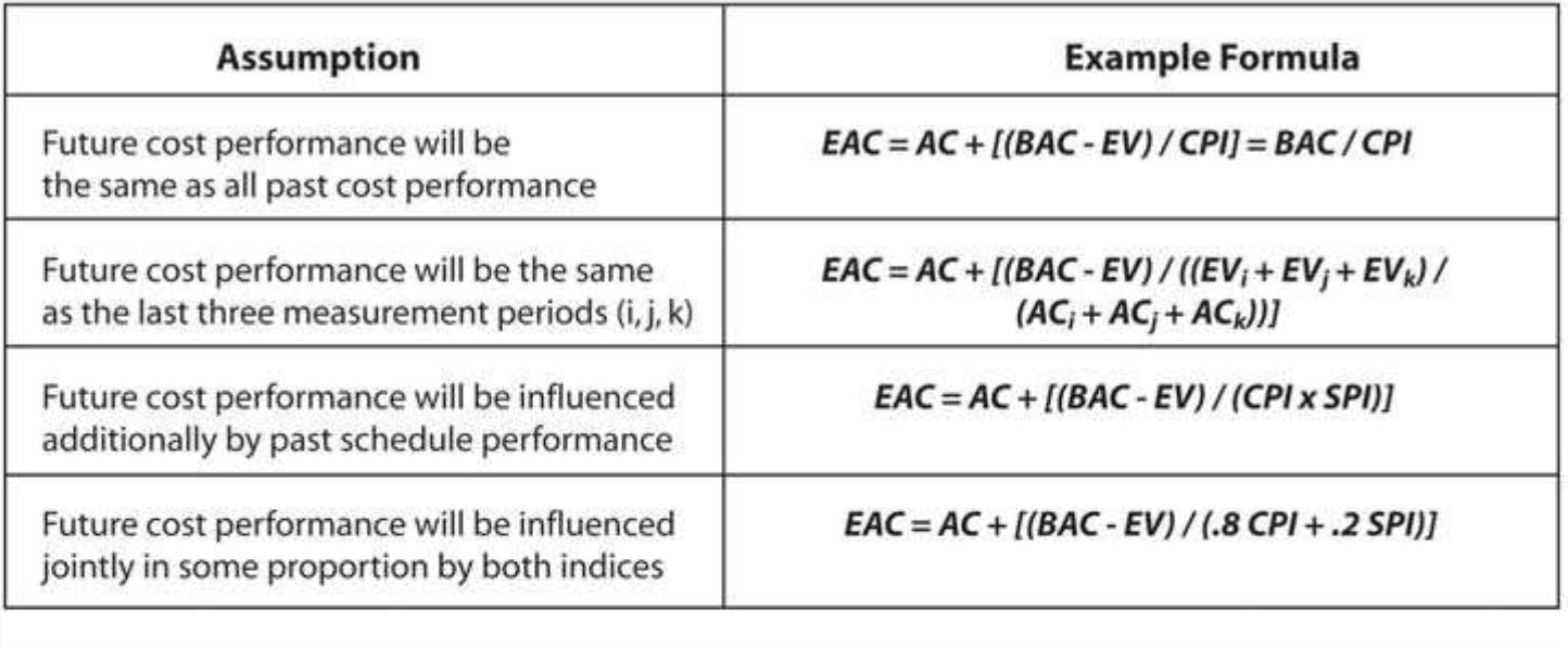 Here is a sample of the most common alternative ways of