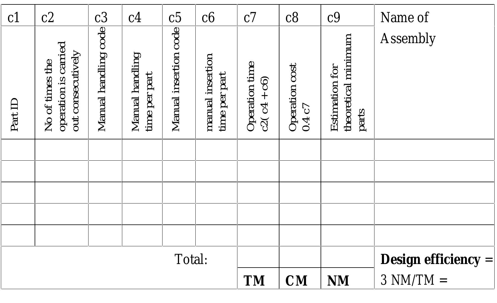 Dfma Format (PDF) Design For Manufacturing/Assembly (DFM, DFA, DFMA)