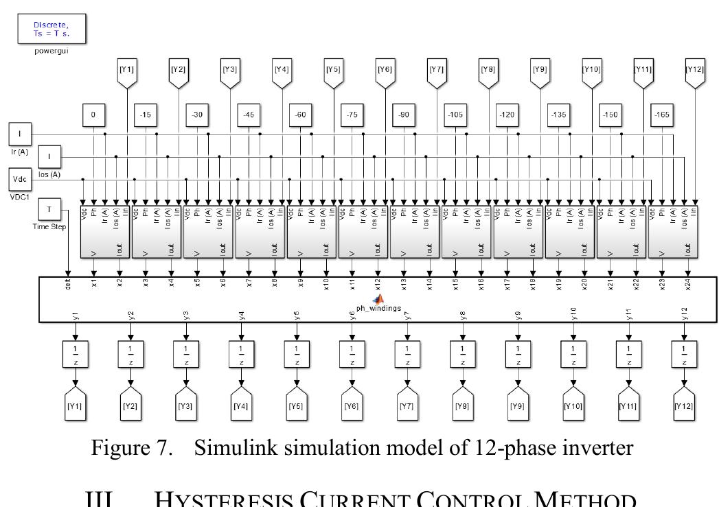 (PDF) A Novel Hysteresis Current Control Switching Method