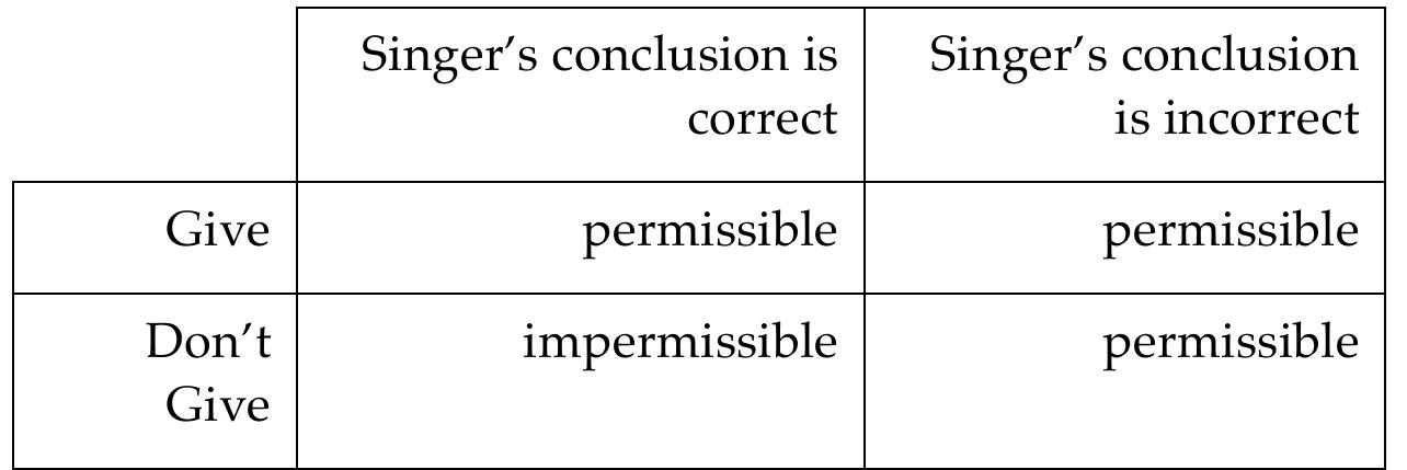 And, if so, then it is appropriate for us, as citizens of affluent countries, to give a large 