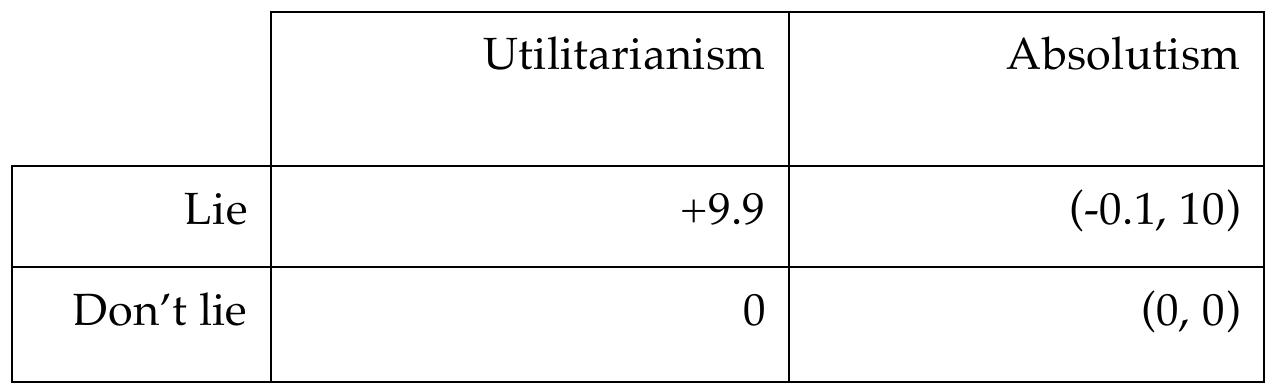 This more accurate way of representing absolutism then allows us to see clearly an  would look as follows: 