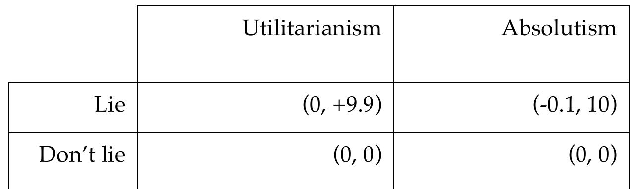 If we represent the theories this way, the first element of the utilitarian theory is always  the two normalized theories is as follows: 