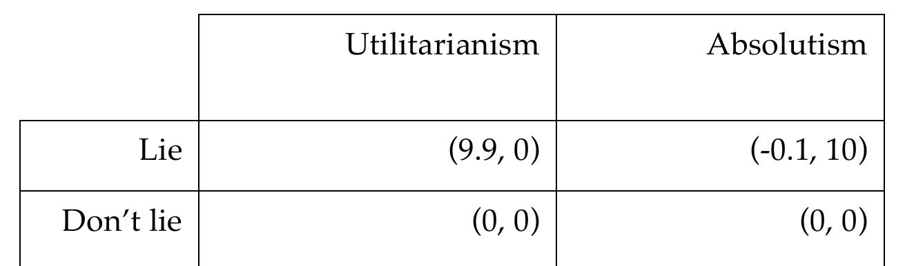 That is, we normalize the two theories at the higher lexicographical order rather than  represent the two theories is as follows: 