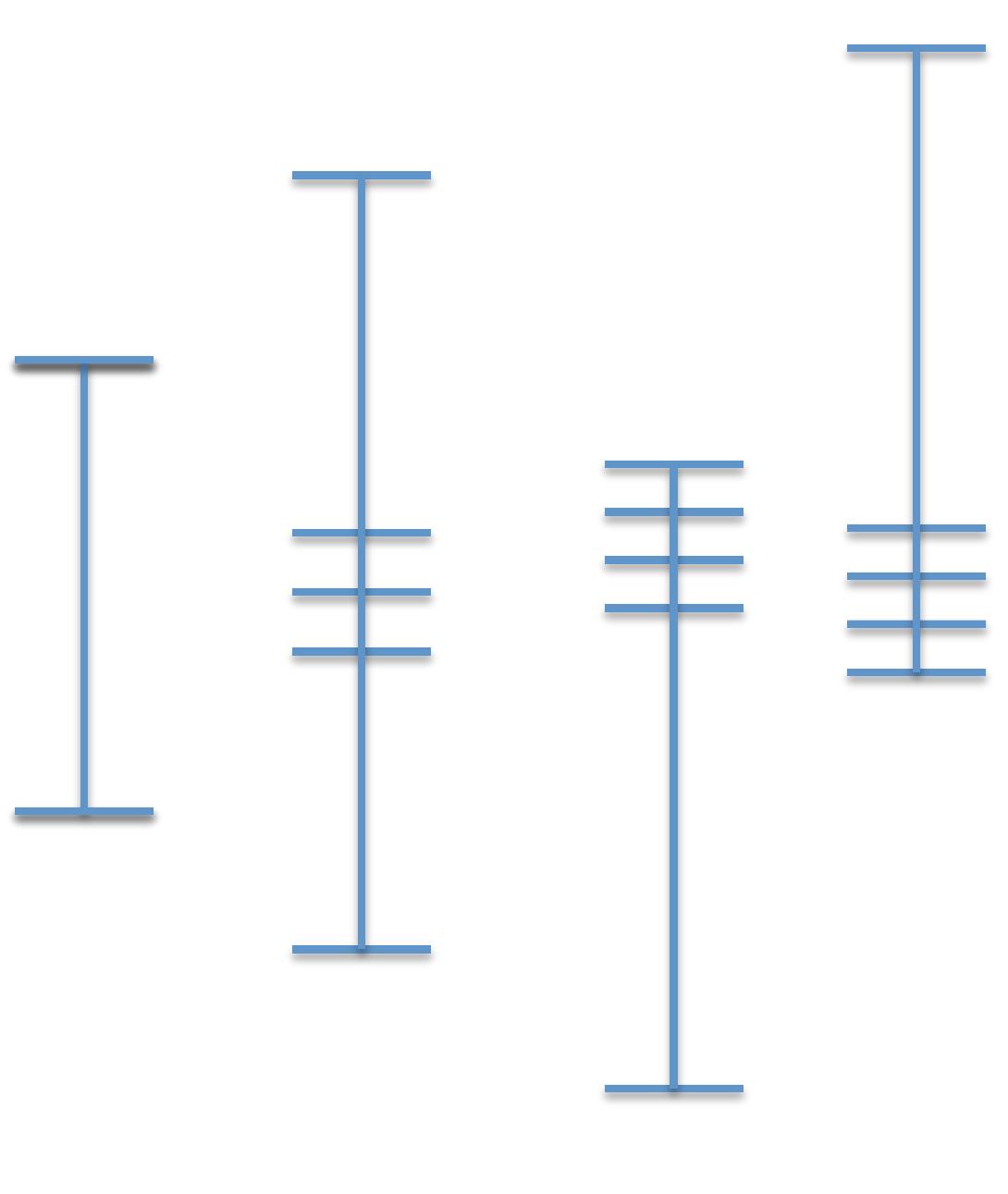 Because Top-Heavy and Bottom-Heavy are inverses of one another, they have the 