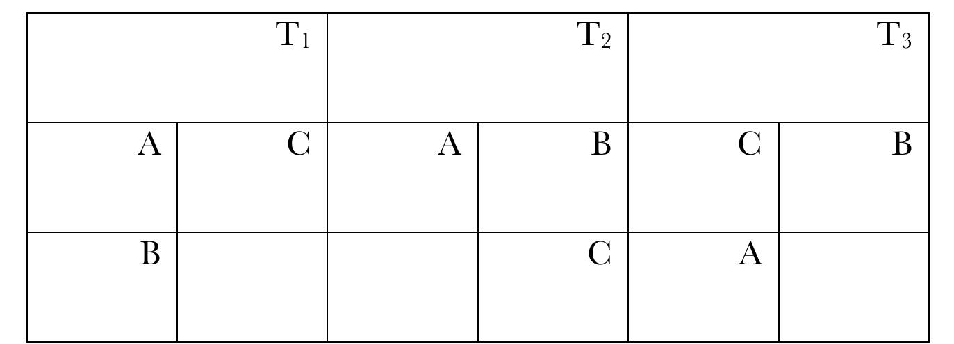 other option, then the two options are incomparable. 