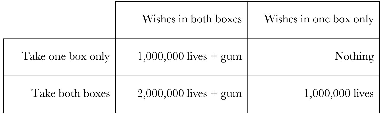 n this case, intuitively, should you one box, or two box? My intuitive view is clear: if 