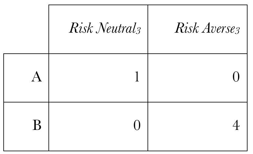 problem looks as follows: 