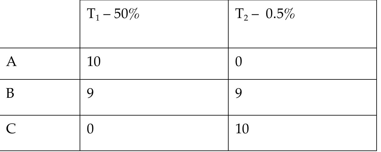What seems promising about Lockhart’s account is that it provides a way of taking into  CWA). Treated in this way, the theories look as follows:  account normative uncertainty across cardinal theories that are incomparable. 