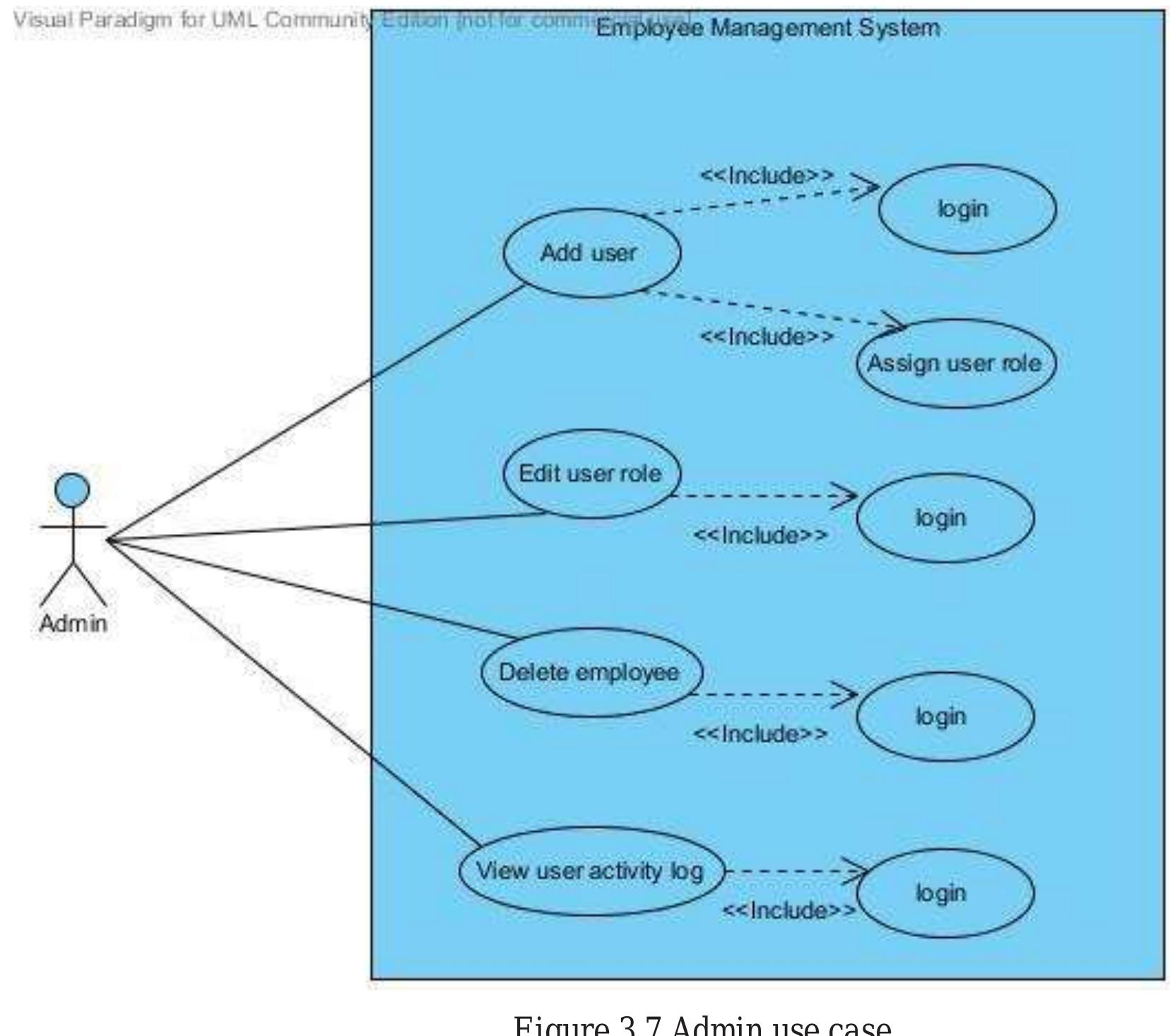 Employ System Figure 11 - EMPLOYEE MANAGEMENT SYSTEM
