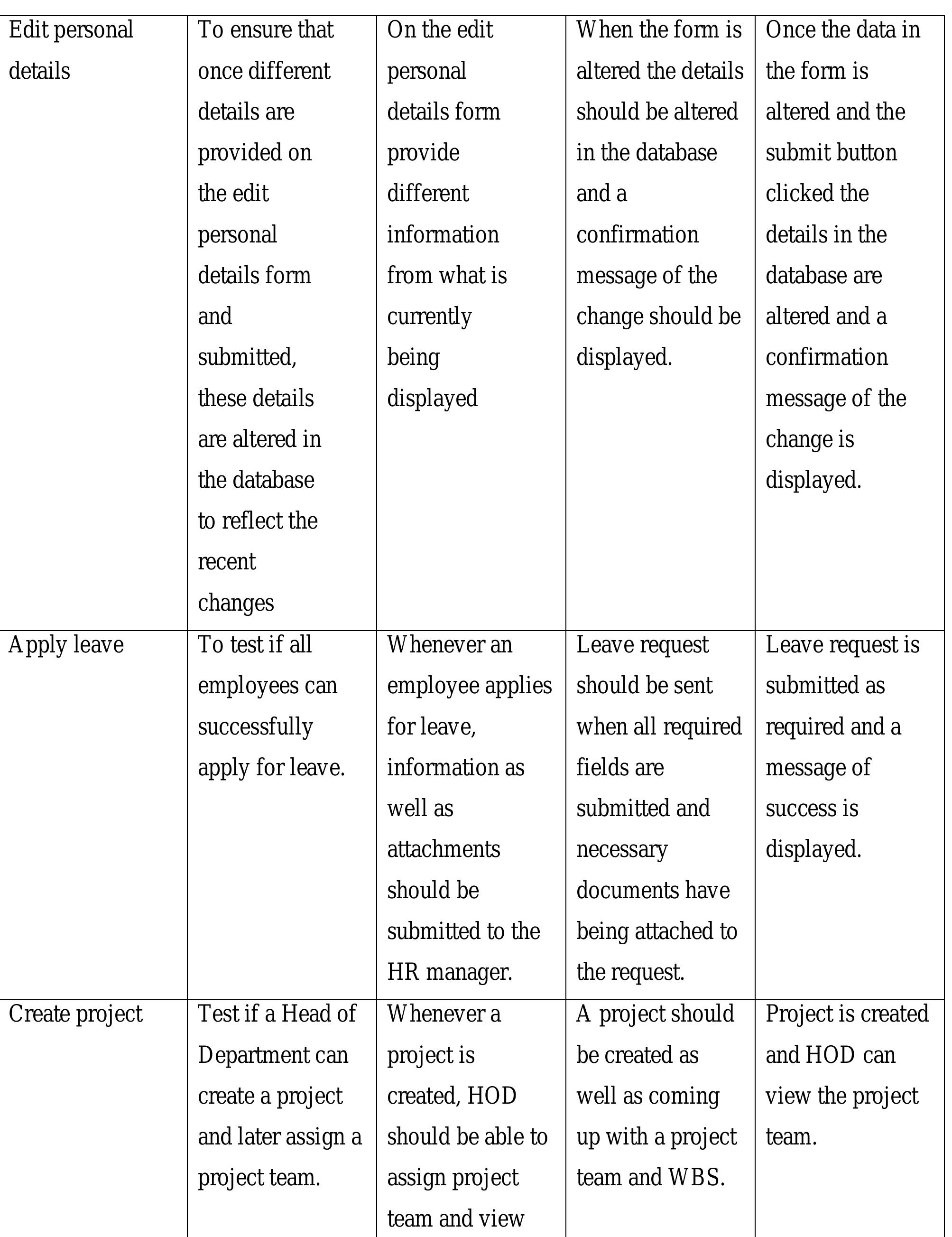 Figure 24 EMPLOYEE MANAGEMENT SYSTEM Figure 24 employee management system