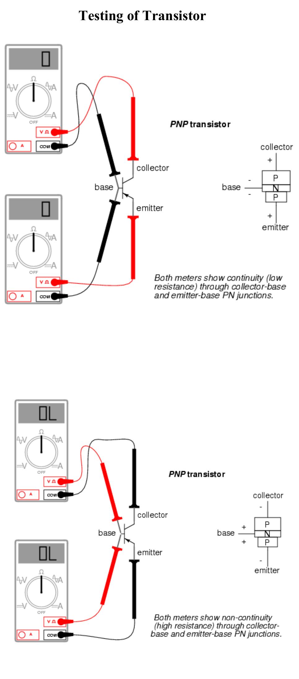 Figure 24 - ELECTRONICS FUNDAMENTALS for Aircraft Engineeers