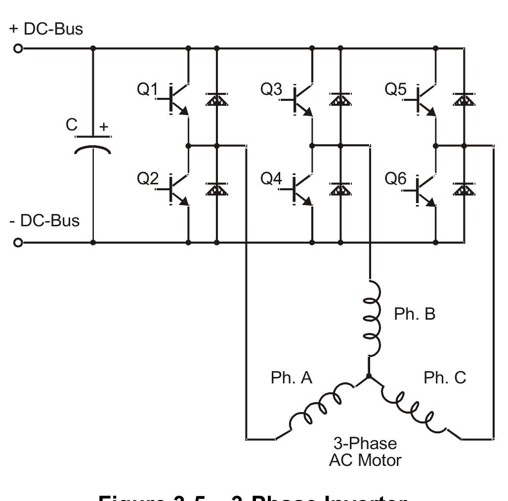 The inverter consists of three half-bridge units where the